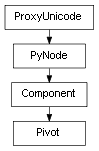 Inheritance diagram of Pivot