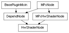 Inheritance diagram of HwShaderNode