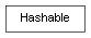 Inheritance diagram of Hashable