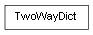 Inheritance diagram of TwoWayDict