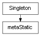Inheritance diagram of metaStatic