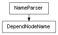 Inheritance diagram of DependNodeName