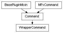 Inheritance diagram of WrapperCommand
