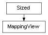 Inheritance diagram of MappingView
