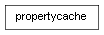 Inheritance diagram of propertycache
