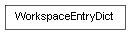 Inheritance diagram of WorkspaceEntryDict