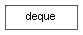 Inheritance diagram of deque