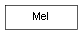 Inheritance diagram of Mel