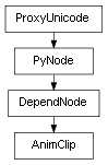 Inheritance diagram of AnimClip