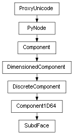 Inheritance diagram of SubdFace