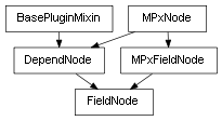 Inheritance diagram of FieldNode