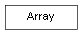 Inheritance diagram of Array