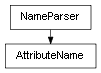Inheritance diagram of AttributeName