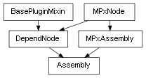 Inheritance diagram of Assembly