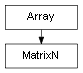 Inheritance diagram of MatrixN