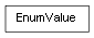 Inheritance diagram of EnumValue