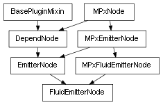 Inheritance diagram of FluidEmitterNode
