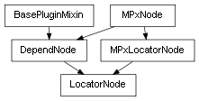 Inheritance diagram of LocatorNode