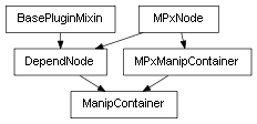 Inheritance diagram of ManipContainer