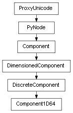 Inheritance diagram of Component1D64