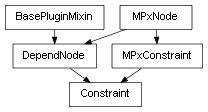 Inheritance diagram of Constraint