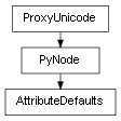 Inheritance diagram of AttributeDefaults