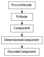 Inheritance diagram of DiscreteComponent