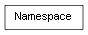 Inheritance diagram of Namespace
