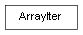 Inheritance diagram of ArrayIter
