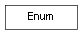 Inheritance diagram of Enum