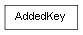 Inheritance diagram of AddedKey