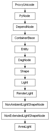 Inheritance diagram of AreaLight