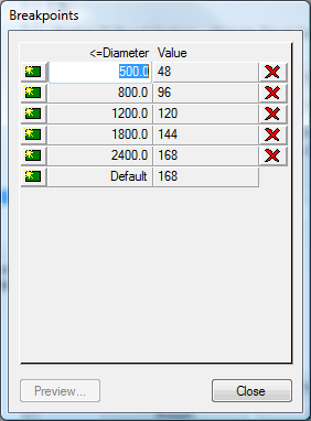 Breakpoints
