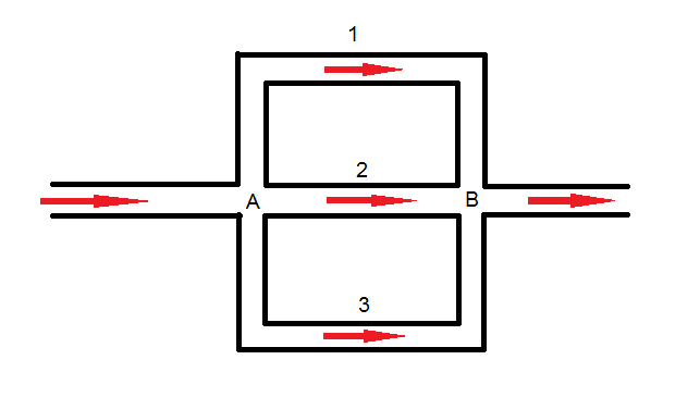 Pipes in parallel