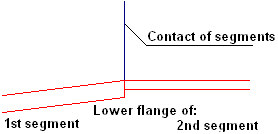 Multisegment Beam - Segments