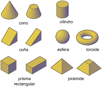 Generacion de Solidos 3D