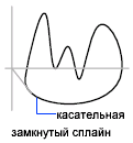 как узнать длину сплайна в автокаде. GUID 7AE5E707 1CF1 4475 B912 D2336FA5DACC. как узнать длину сплайна в автокаде фото. как узнать длину сплайна в автокаде-GUID 7AE5E707 1CF1 4475 B912 D2336FA5DACC. картинка как узнать длину сплайна в автокаде. картинка GUID 7AE5E707 1CF1 4475 B912 D2336FA5DACC.