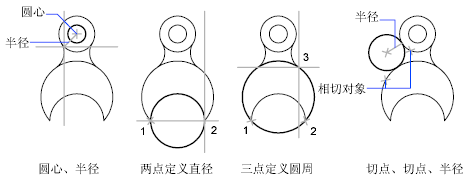 关于圆 Autocad Lt Autodesk Knowledge Network