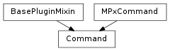 Inheritance diagram of Command