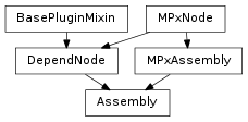 Inheritance diagram of Assembly