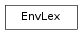 Inheritance diagram of EnvLex