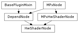 Inheritance diagram of HwShaderNode