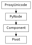 Inheritance diagram of Pivot