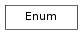 Inheritance diagram of Enum