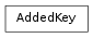 Inheritance diagram of AddedKey