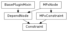 Inheritance diagram of Constraint