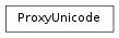 Inheritance diagram of ProxyUnicode