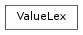 Inheritance diagram of ValueLex