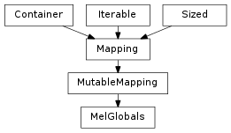 Inheritance diagram of MelGlobals