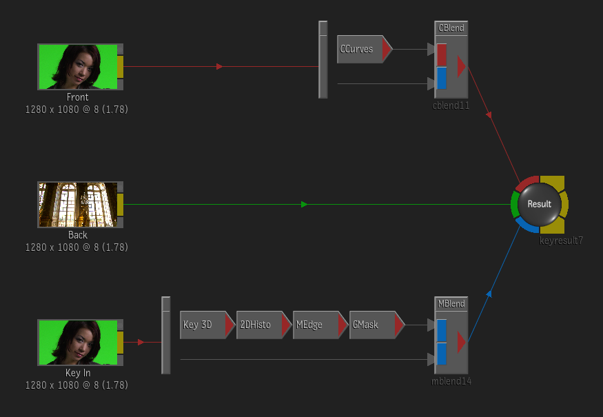 chroma keying and working with green screens in the Modular Keyer